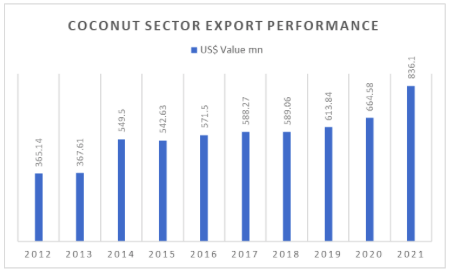 Top 10 Sri Lanka Imports and Exports Products